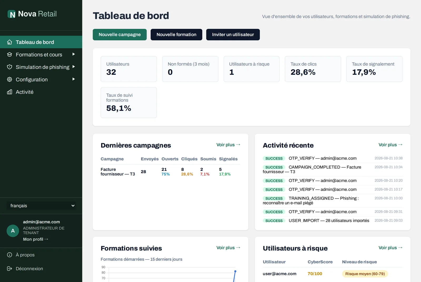 CyberPoints dashboard in a customer's own colours, showing users, click rate, report rate and training completion.